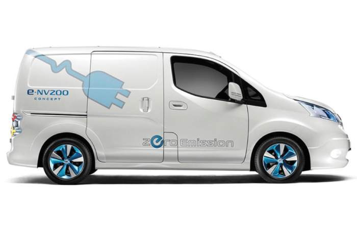 Electric Vans Available in the UK in 